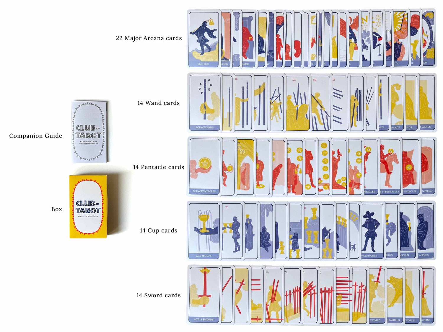 Club Tarot Deck contents – Major Arcana, Wand, Pentacle, Cup, and Sword cards with box and guidebook